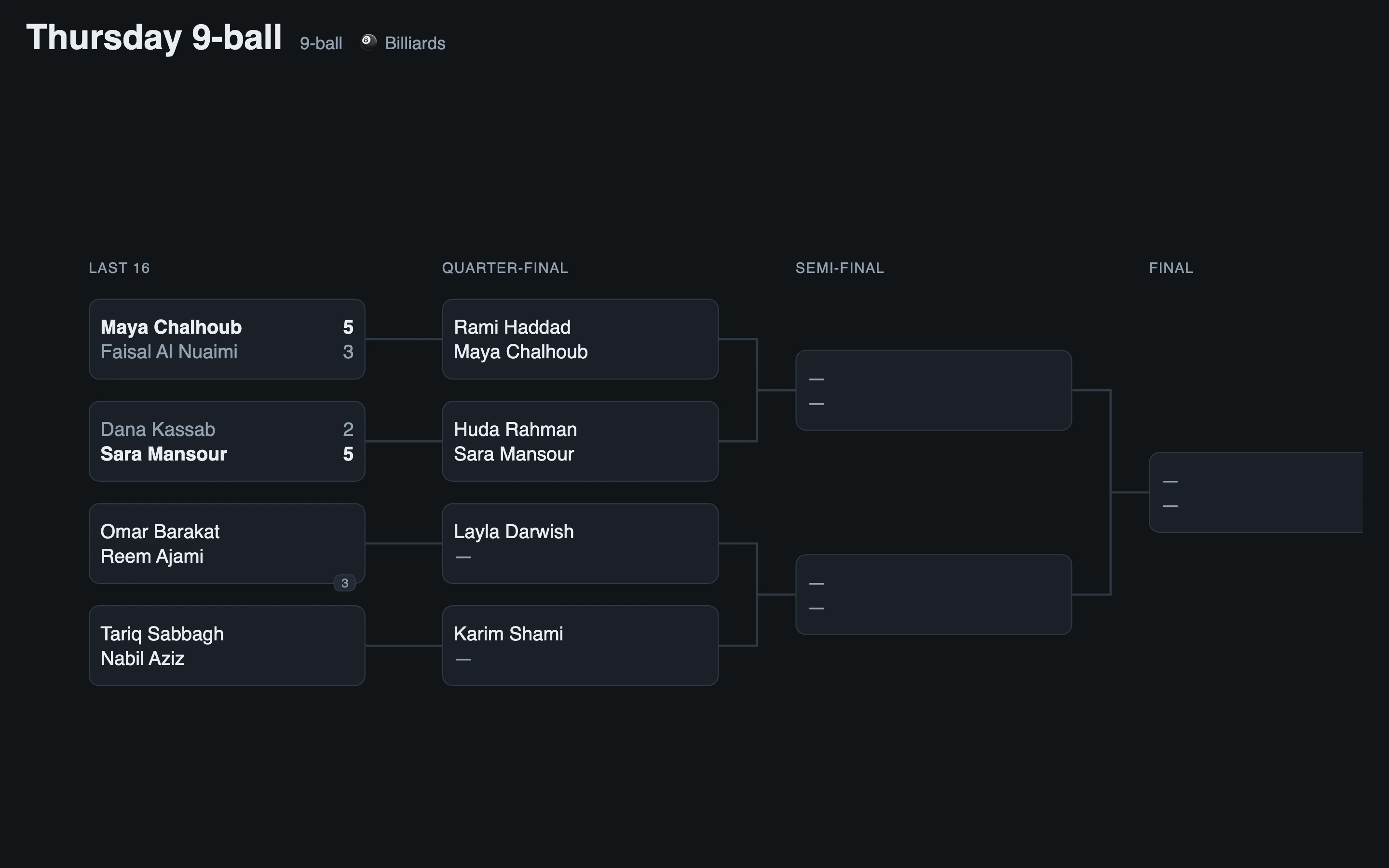 The same bracket on a screen on the wall, scaled to fill the monitor
