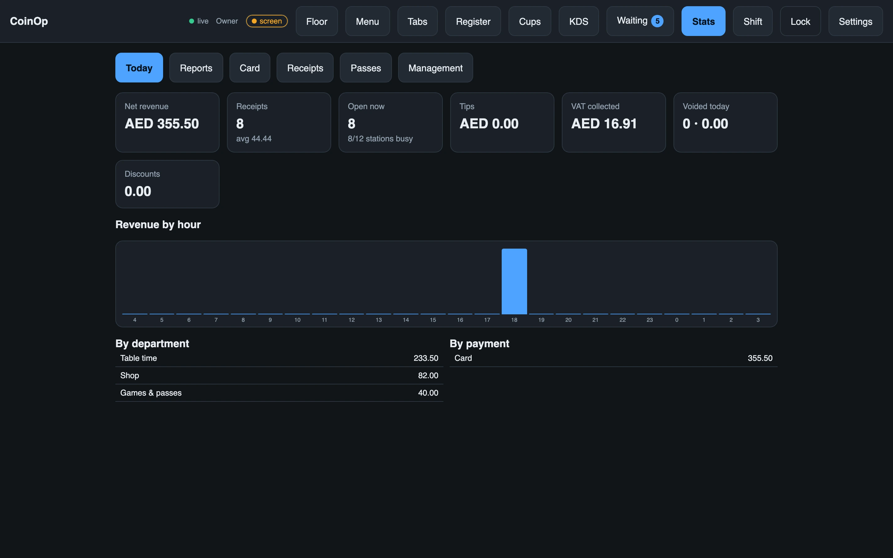 The stats screen: takings for the day broken down by how it was paid and what it was for